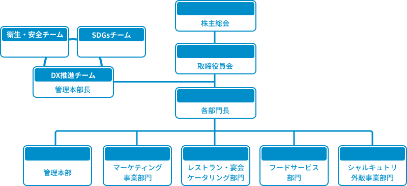 組織図イメージ